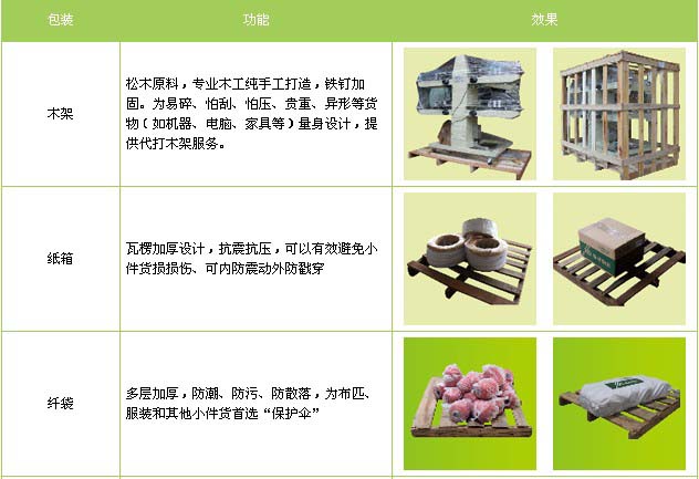 嘉祥县到进贤物流专线